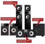 Load image into Gallery viewer, Fyne Audio F303 5.1 Home theatre System