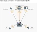 Load image into Gallery viewer, Denon Avr-x250bt 5.1 Channel 4k ultra Hd Av Receiver With Bluetooth Denon