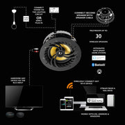Lithe Audio 6601eu - 6.5 Inches Waterproof Multi Room Wifi In-ceiling Speaker (each) Lithe Audio