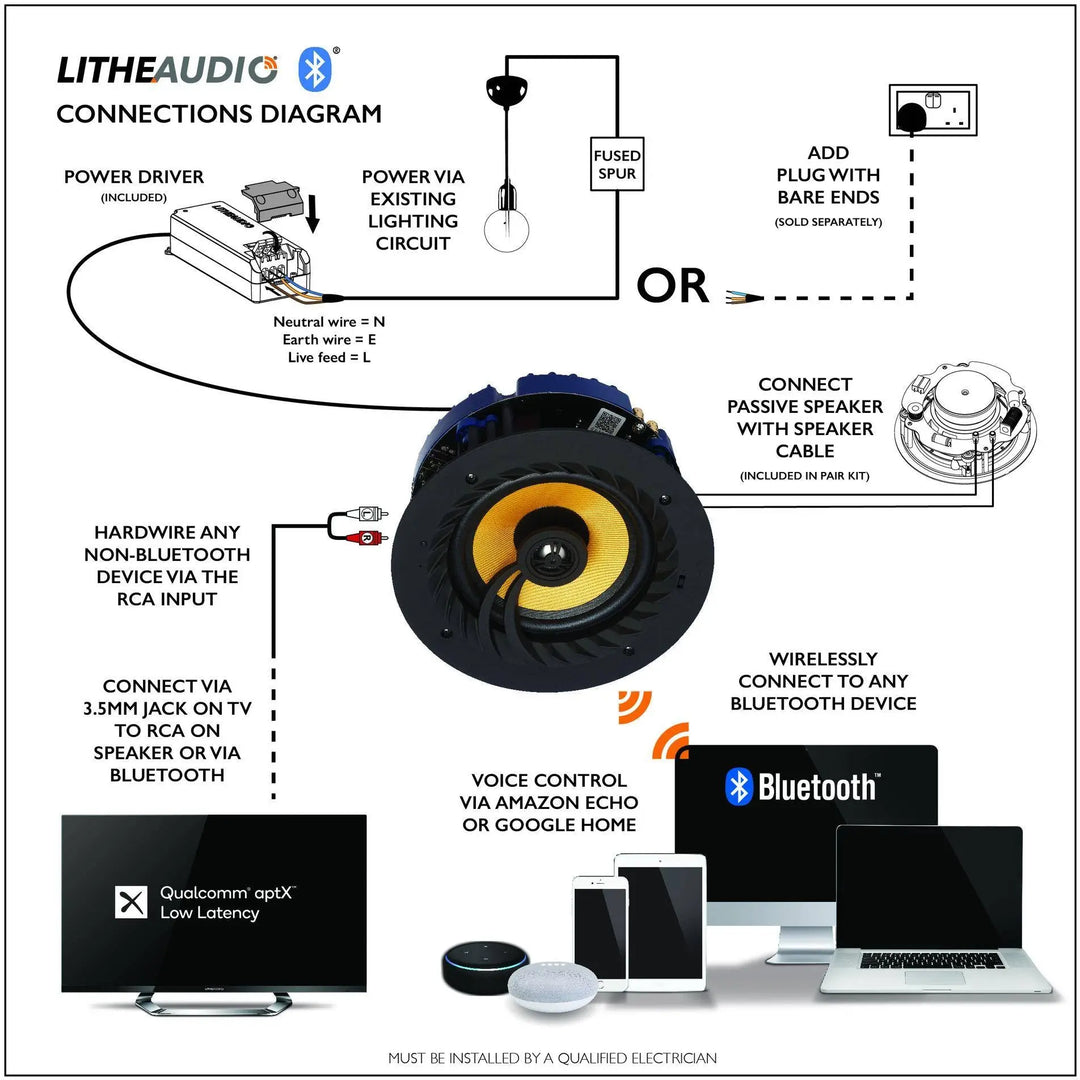 Lithe Audio 03200 - 6.5 Inches Bluetooth In-ceiling Speaker (each) Lithe Audio