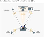 Load image into Gallery viewer, Denon Avr-x250bt 5.1 Channel 4k ultra Hd Av Receiver With Bluetooth
